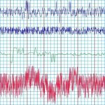 Why Polygraph Test Take 1.5–2.5 Hours to Complete