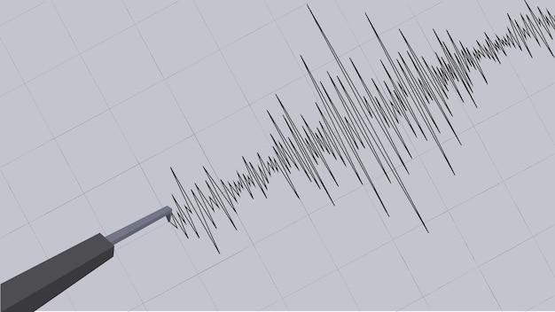 Pre-employment polygraphs